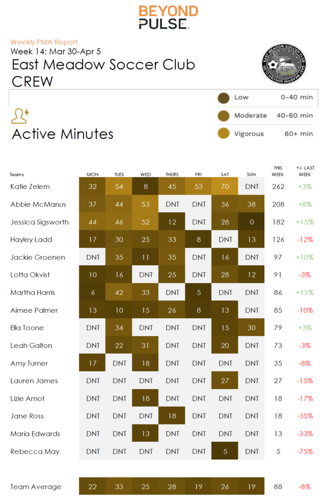 Beyond Pulse Active Participation metrics on mobile app